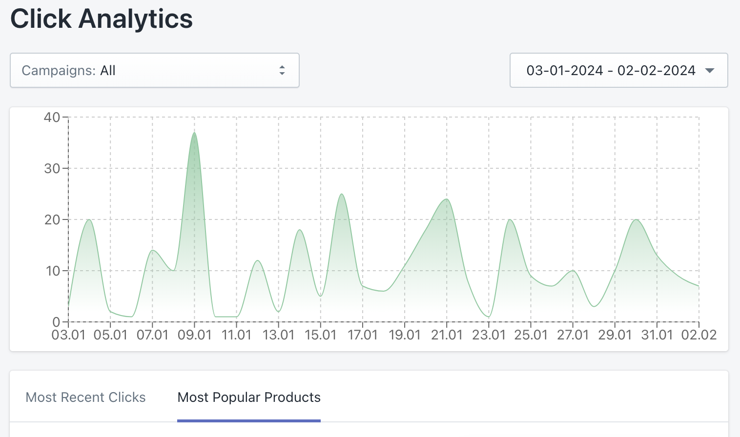 Decoding Click Analytics: Unveiling the Power Behind Clicks